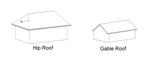 Roof Types